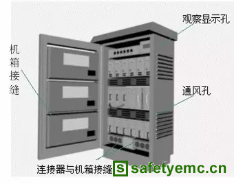 EMC理论基础知识——电磁屏蔽理论