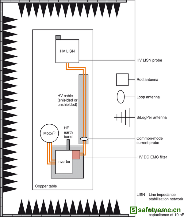 用于电动汽车的新型滤波器解决方案