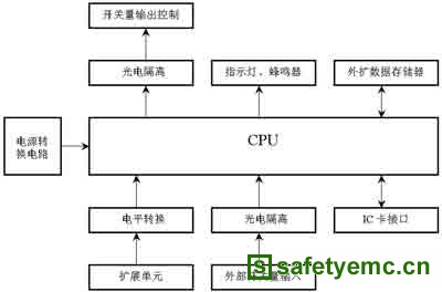 汽车行驶记录仪的抗电磁干扰设计