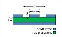 可穿戴PCB设计要求关注基础材料（电子工程专辑）