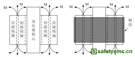 解决EMI传导干扰的八大方法