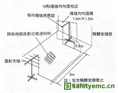 电子产品电磁兼容测试之三：EMC测试所需基本仪器之要求及其配置