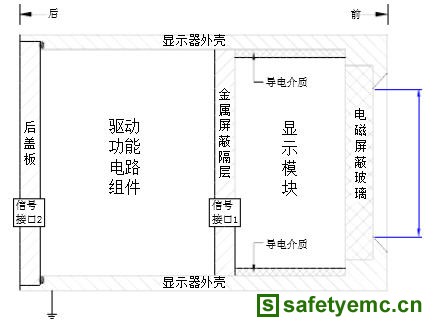 EMC在军用液晶显示器结构设计中的应用
