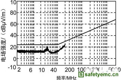 电磁兼容设计的基本要求