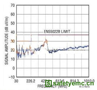 从电源辐射源的角度谈EMI的产生