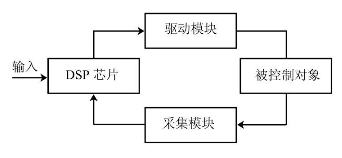 EMC技术在DSP控制系统中的应用