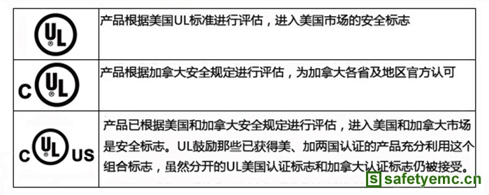 UL标志的区别