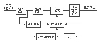 探讨高频开关电源设计中的电磁兼容问题