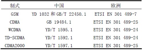 国内外移动通讯终端产品电磁兼容测试对比分析