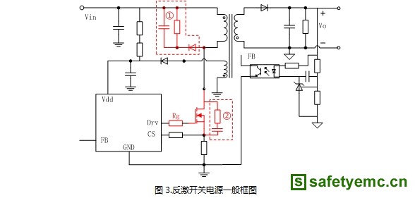 如何降低MOSFET损耗并提升EMI性能