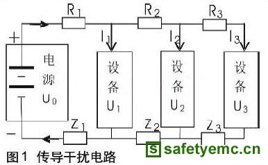 汽车电子设备电磁兼容性改进措施
