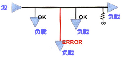 高速PCB设计中的拓扑结构规则