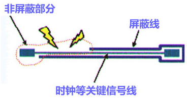 高速PCB设计下的EMI规则探讨