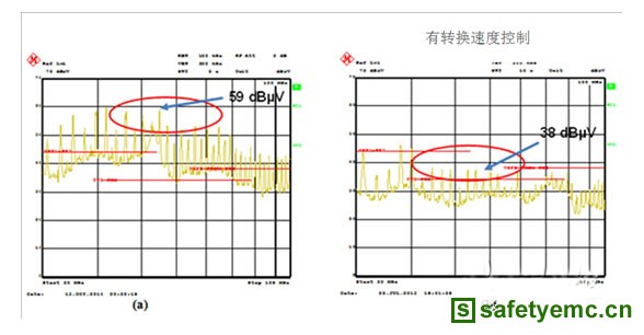 传导放射测试数据图