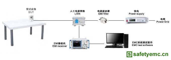 EMI-1000传导骚扰测试系统