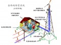 结合IEC 61312规范 浅谈移动基站整体防雷