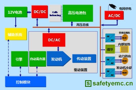 大功率电子负载在DC-DC转换器测试中的解决方案