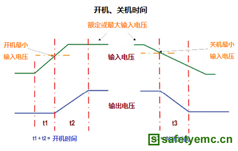 图四、开关机时间