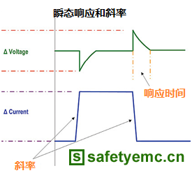 图六、瞬态响应电压偏移和恢复时间