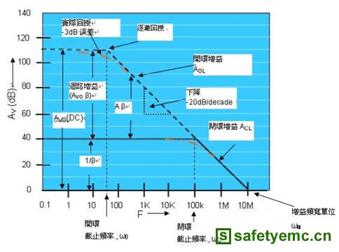 信号路径设计讲座(四)高分辨率ADC应用要领