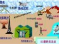 系统级电磁环境效应试验设计与评估技术