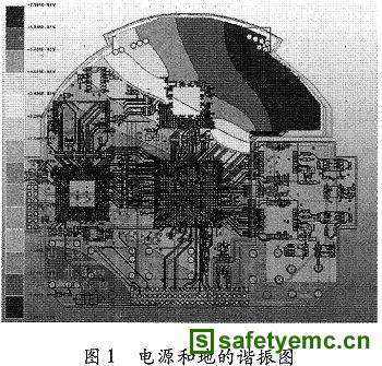 高速印制电路板中电源完整性的优化设计