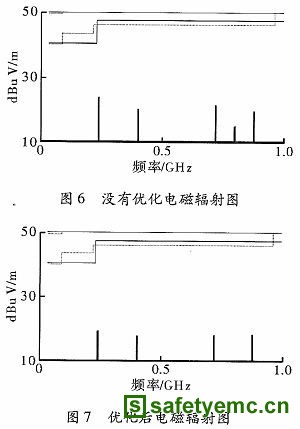 高速印制电路板中电源完整性的优化设计