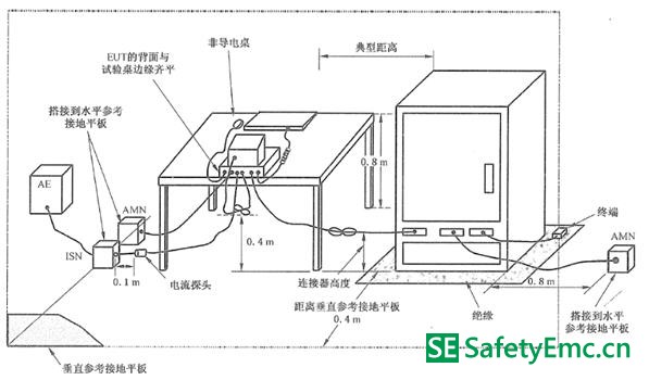 电信端口的传导骚扰(ISN)测试介绍