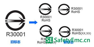 复印件、打印机、电视机、网络机顶盒等产品BSMI认证RoHS标识于2017年7月1日起强制实施