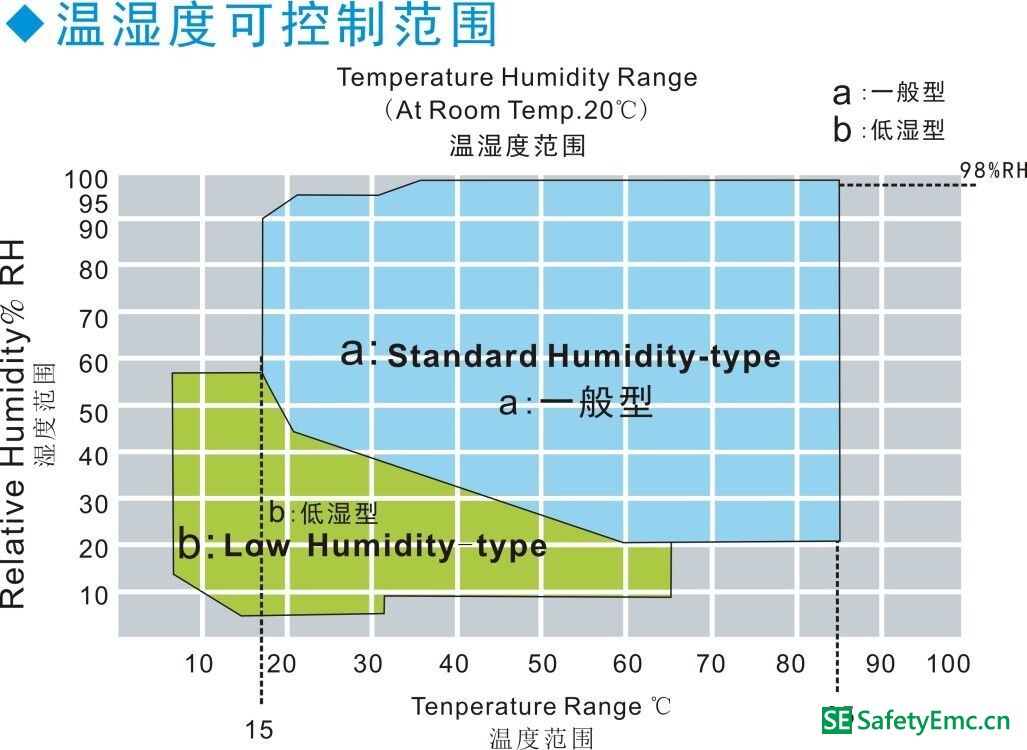 湿度范围.jpg