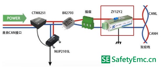 改善CAN电磁兼容性的措施
