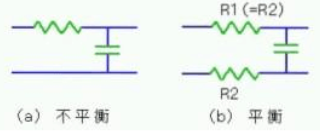 实用EMI噪讯对策技术(4) 平衡