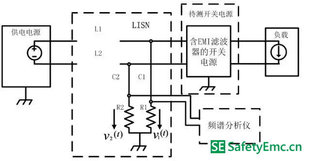 EMI 测试线路可等效