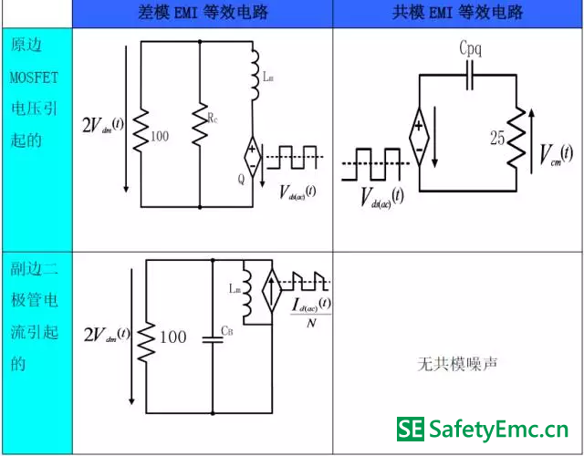 5-1：工作模式Ⅰ的EMI 等效电路
