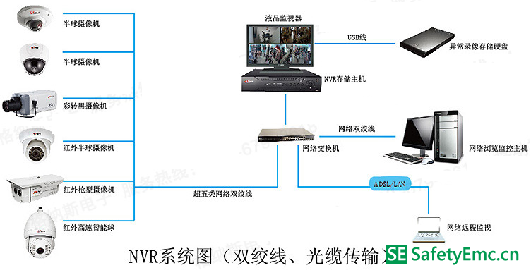 监控安防系统