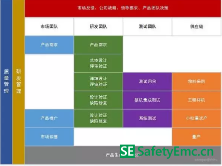 硬件产品的研发流程