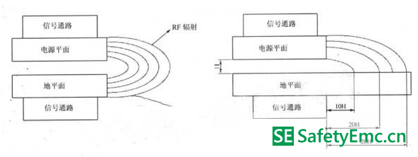 分享PCB布线中的电磁兼容设计