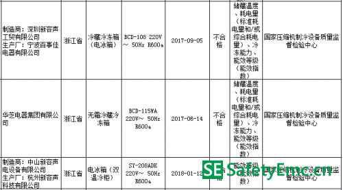 新容声冰箱不合格.png