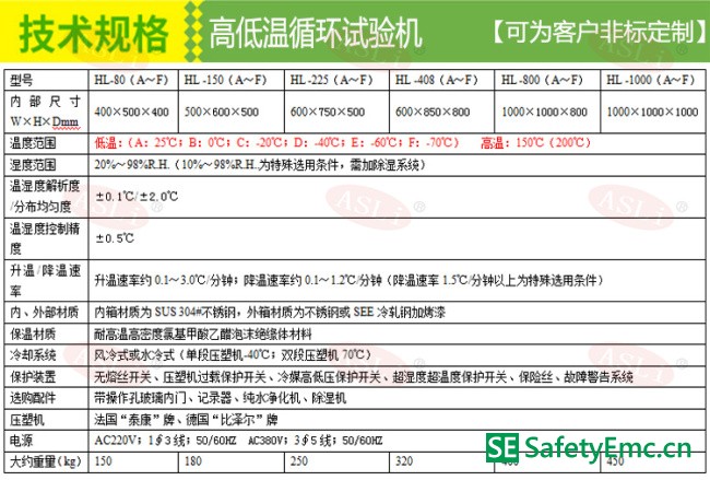 大尺寸高低温循环试验箱