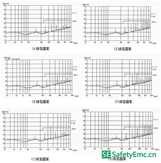 7种线路图案产生的辐射