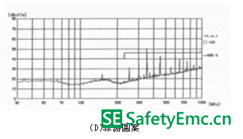 7种线路图案产生的辐射