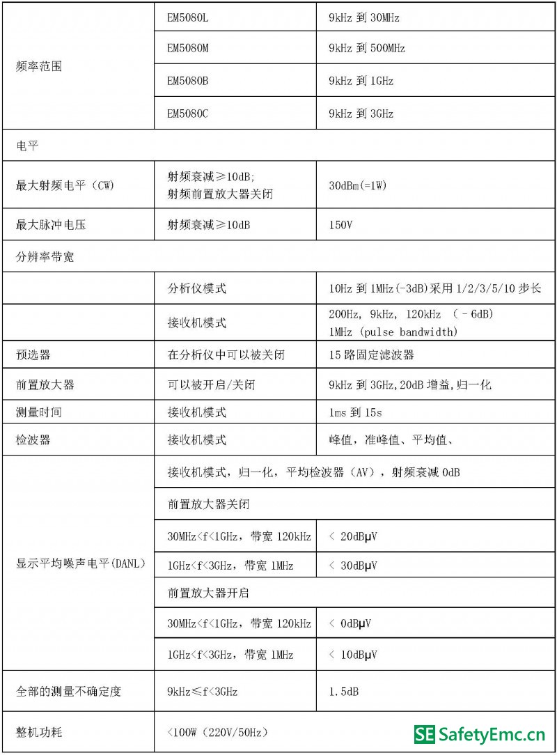 页面提取自-EMI测试接收机PDF