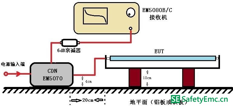 CDN示意图