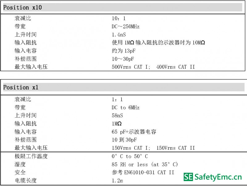 页面提取自-无源示波器探头11