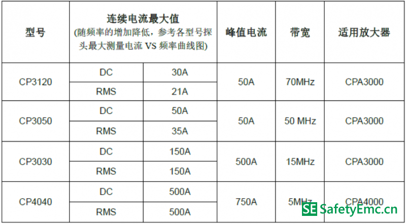 XLX4Q4%NHO16$G0QO{HED4P
