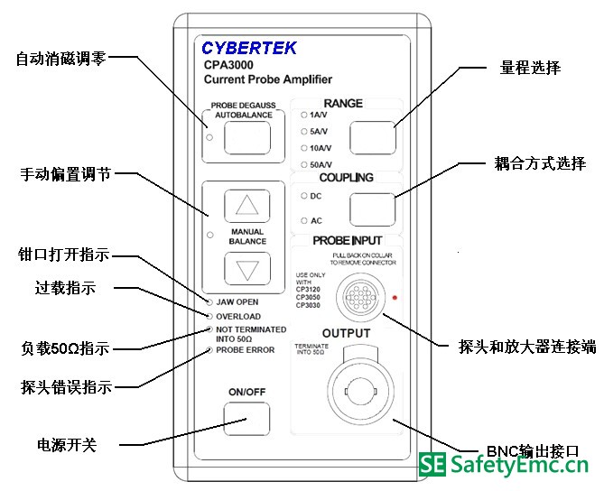 分体式产品