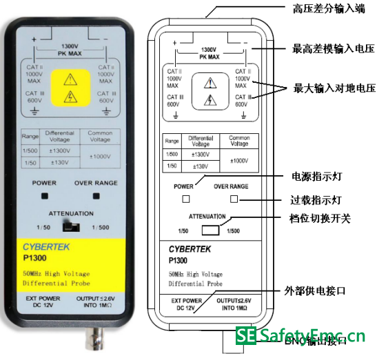 探头主体(经济型)