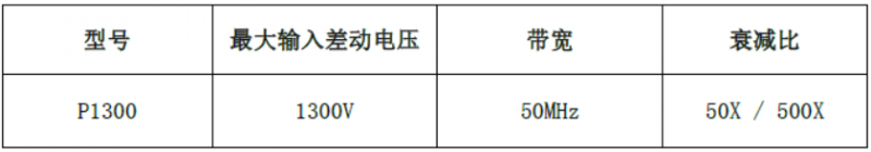 经济型222