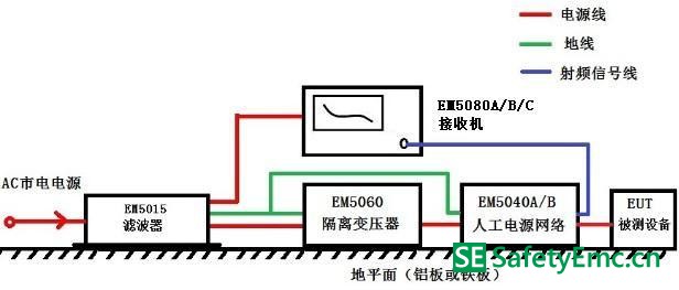 测试示意图