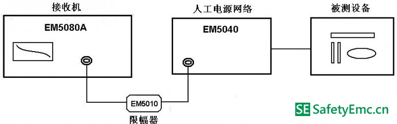 使用示意（限幅）